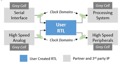 system_modeling_using_grey_cell