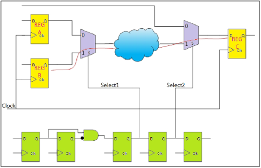 multi_cycle_false_path_example